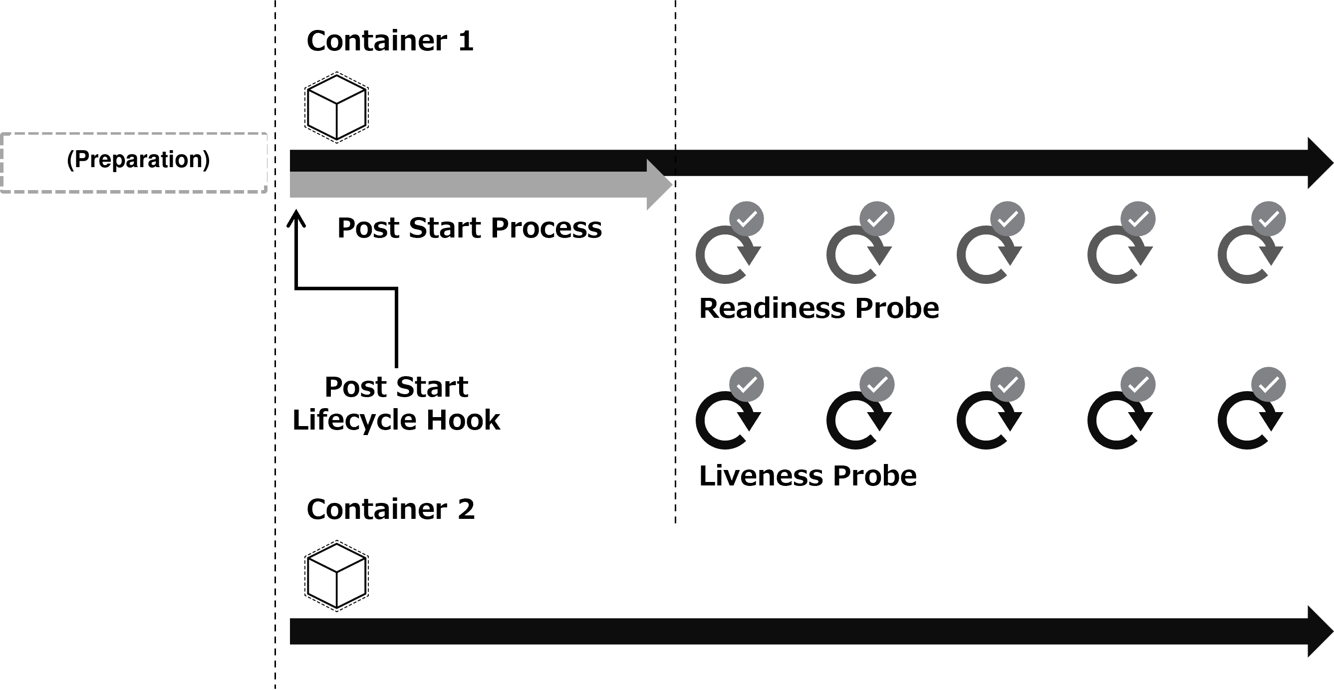 pod-startup-sequence-1