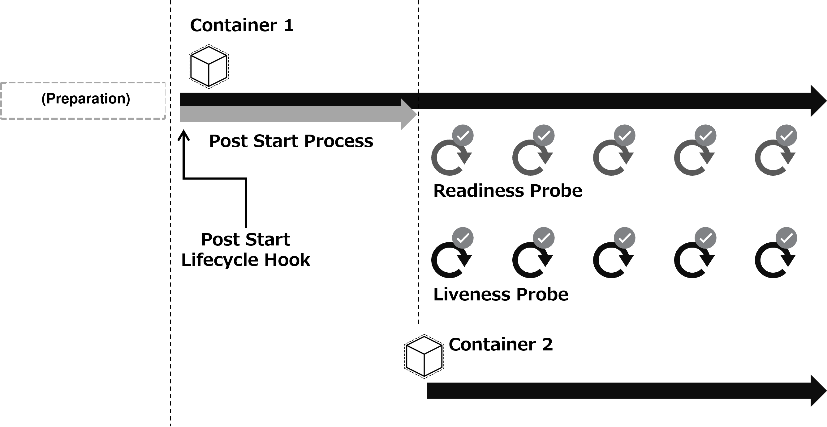 pod-startup-sequence-2